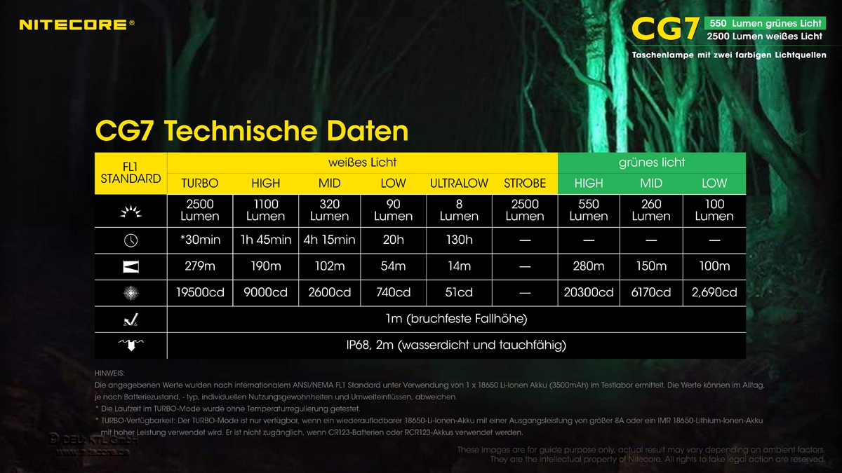 Nitecore CG7 Chameleon