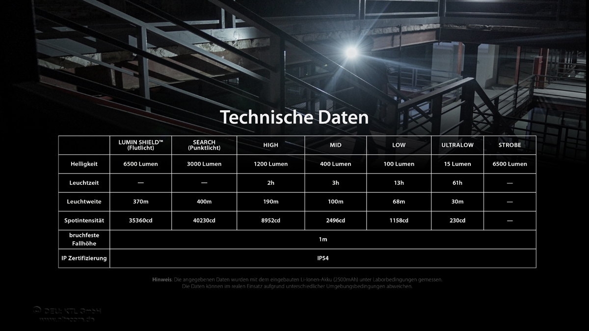 Eine Tabelle mit technischen Spezifikationen für eine Hochleistungstaschenlampe mit Angabe von Helligkeit, Laufzeit und Reichweite.