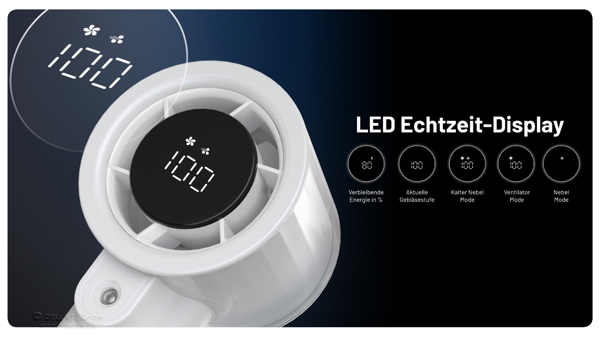 LED-Echtzeitanzeige mit Anzeige der Luftfeuchtigkeit und Lüftereinstellungen auf einem modernen Gerät.