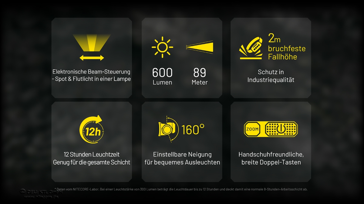 Infografik mit technischen Spezifikationen für eine Stirnlampe mit 600 Lumen, 89 Metern Reichweite und 12 Stunden Laufzeit.