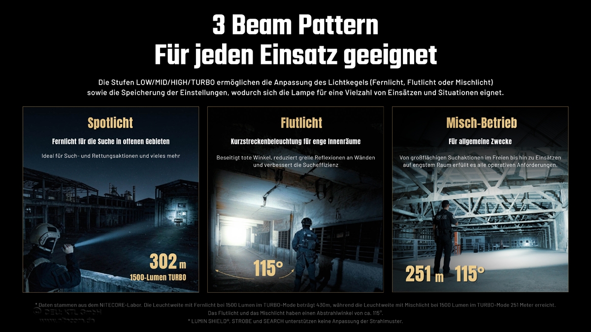 Nitecore P27iX - 5000 Lumen
