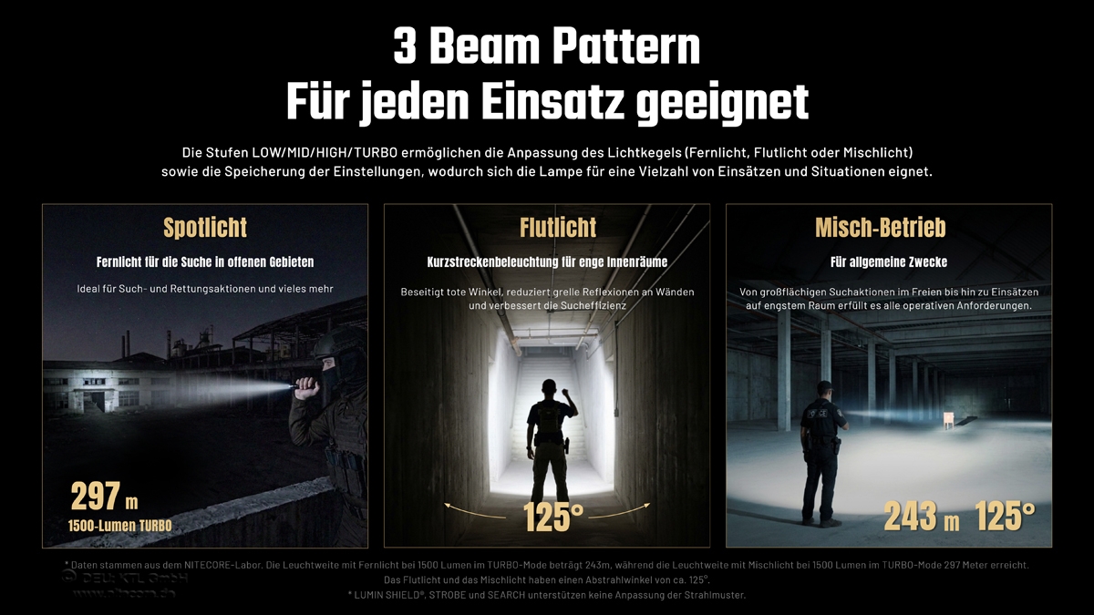 Drei Strahlmuster für vielseitige Beleuchtungsanwendungen in verschiedenen Umgebungen.