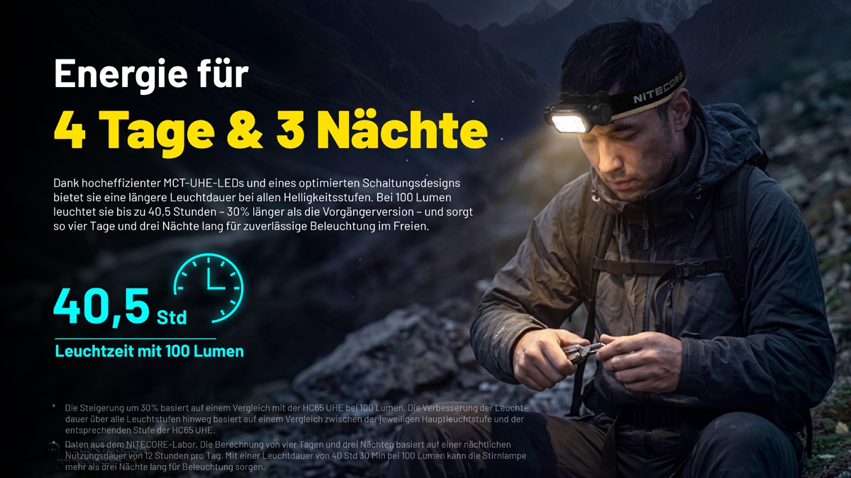 Nitecore HC65 MCT - 2000 Lumen