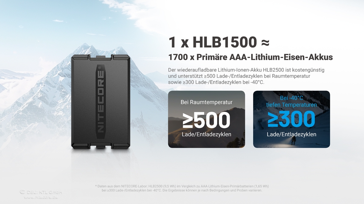 Nitecore HLB1500 wiederaufladbarer Lithium-Ionen-Akku mit hoher Leistung bei extremen Temperaturen.