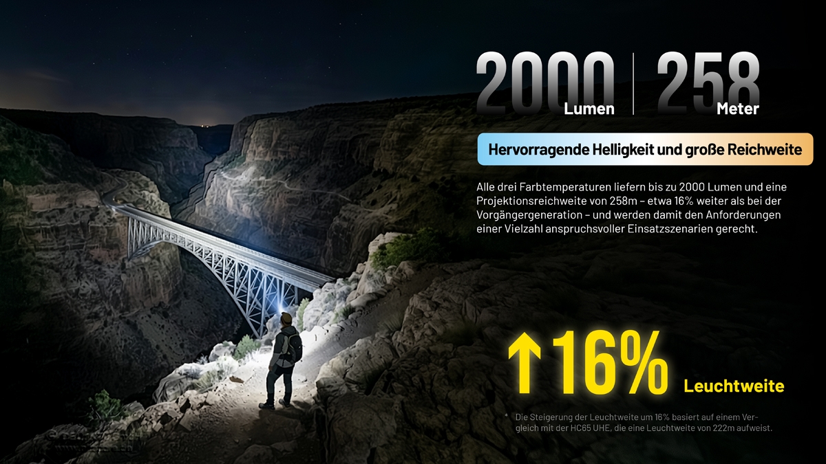 Nitecore HC65 MCT - 2000 Lumen
