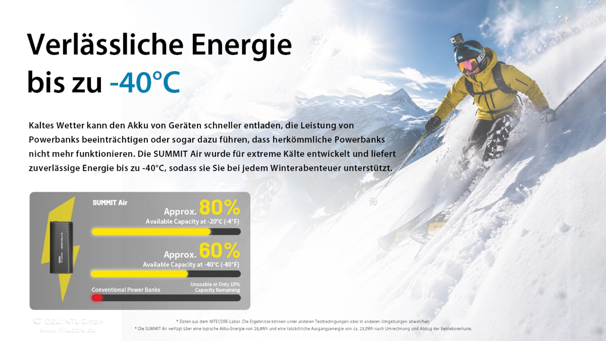 Nitecore Powerbank SUMMITAIR - 8000mAh, kältebeständig