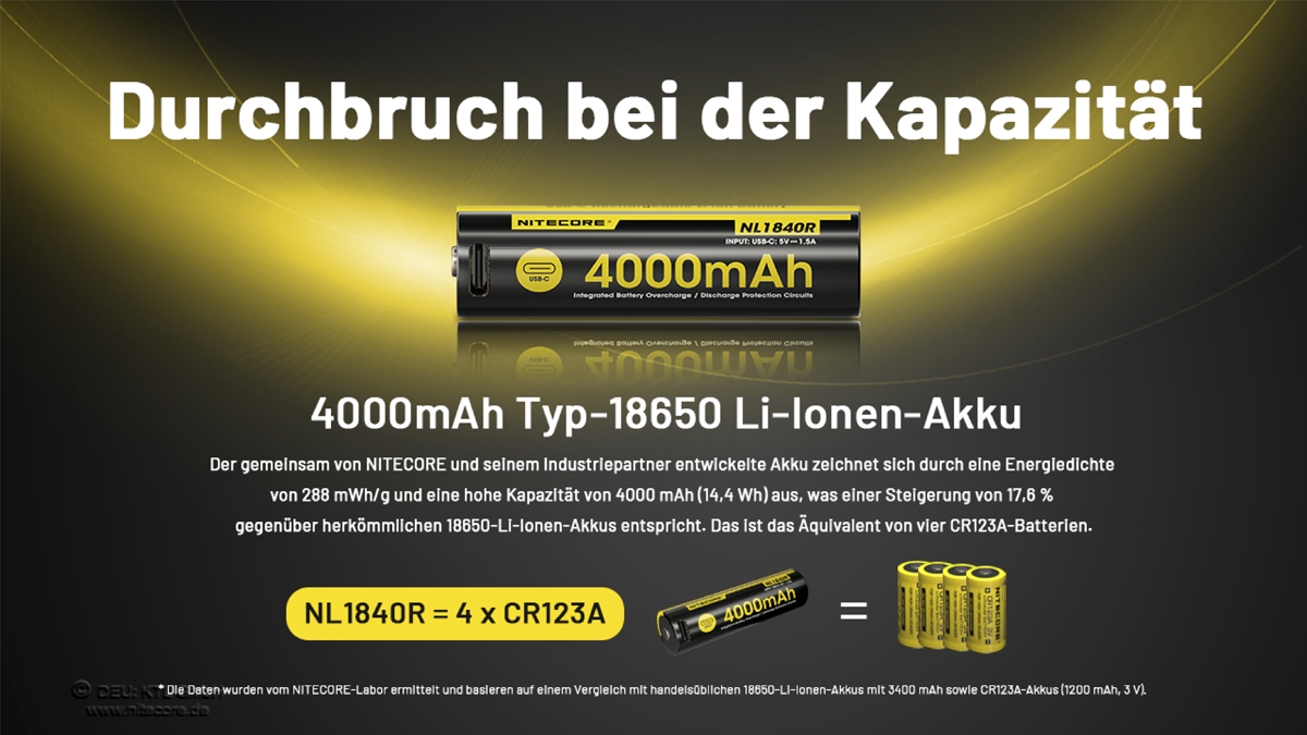 Nitecore Li-Ion 18650 Akku 4000mAh - USB-C- NL1840R