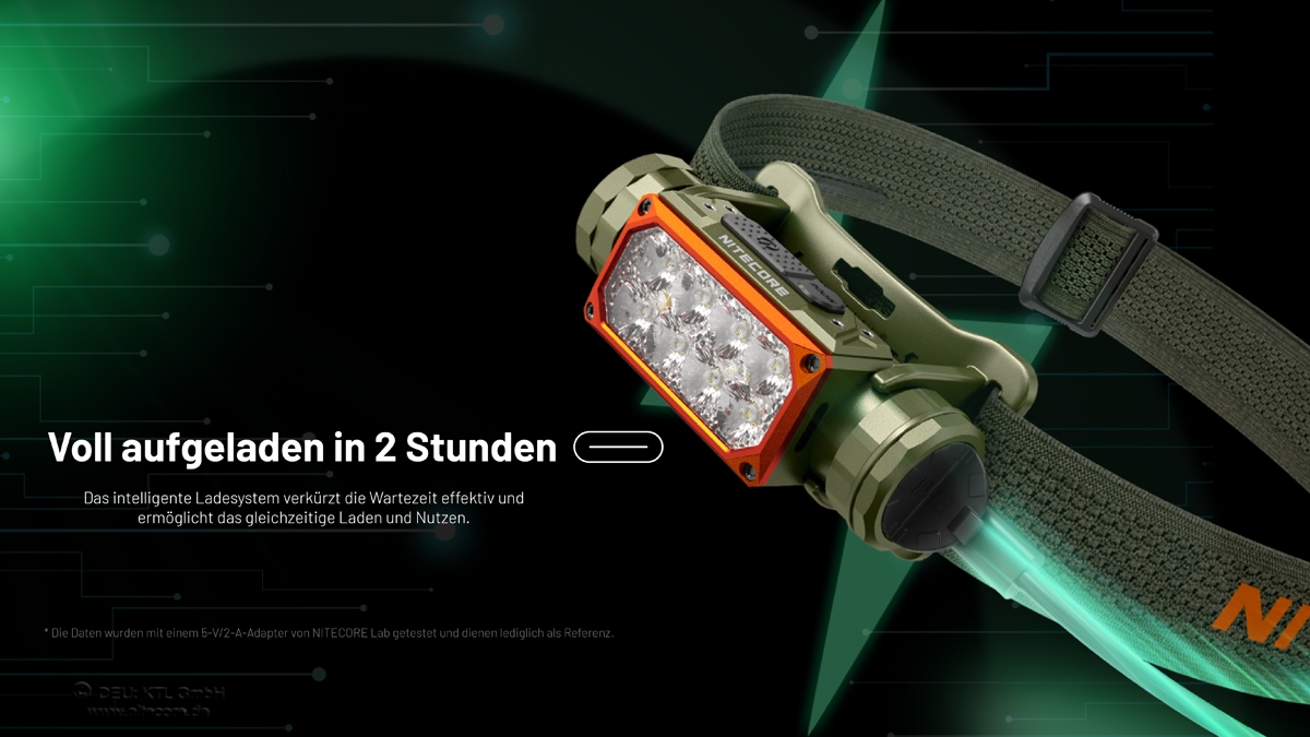 Wiederaufladbare Stirnlampe mit Schnellladung, ideal für Outdoor-Aktivitäten und Notfälle.