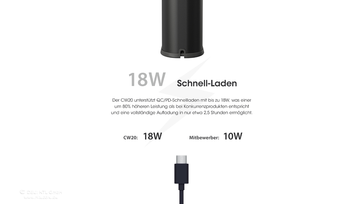 Nitecore Cine Wind CW20