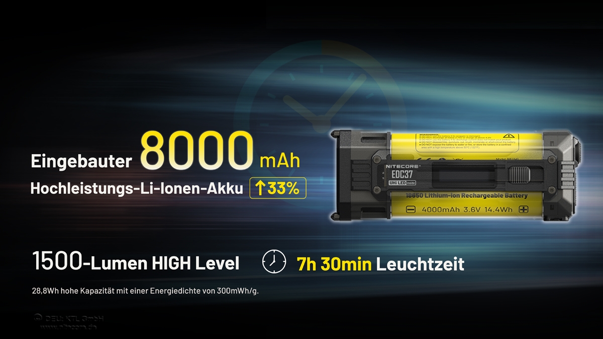 Nitecore EDC37 - 8000 Lumens