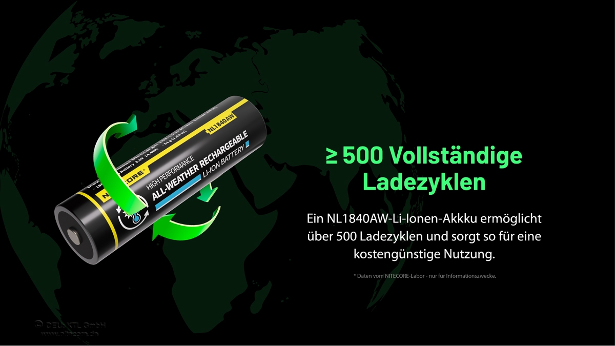 Nitecore NL1840AW Lithium-Ionen-Akku mit grünen Pfeilen, die eine Haltbarkeit von über 500 Ladezyklen anzeigen.