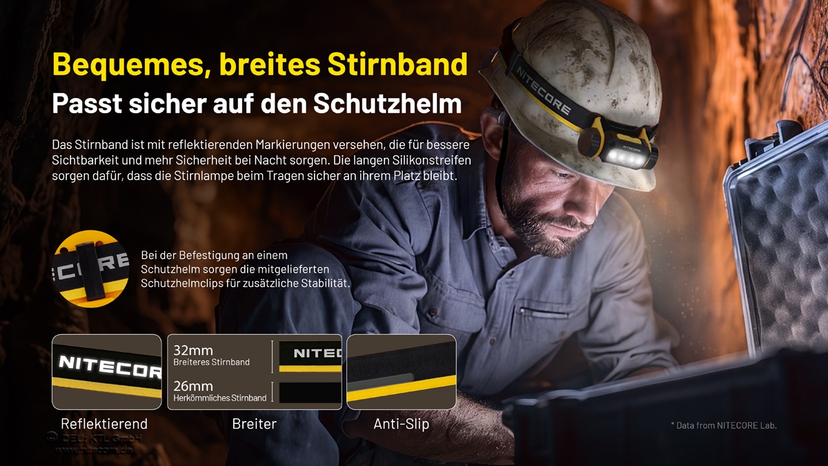 Ein Arbeiter trägt eine Nitecore-Stirnlampe auf einem Schutzhelm und hebt das breite, reflektierende und rutschfeste Stirnband hervor.