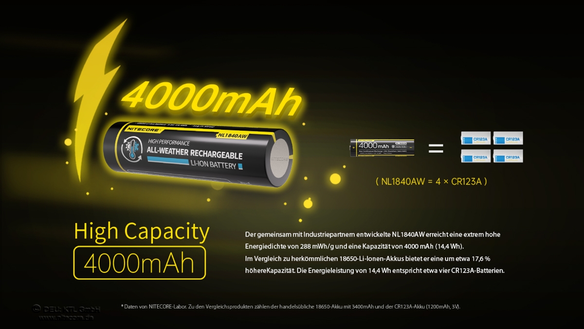 Der wiederaufladbare Lithium-Ionen-Akku Nitecore NL1840AW mit 4.000 mAh entspricht vier CR123A-Batterien.