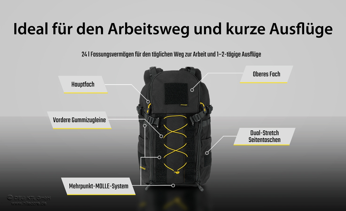 Ein schwarzer taktischer Rucksack mit Etiketten, die auf das Hauptfach, die obere Tasche und das MOLLE-System hinweisen.