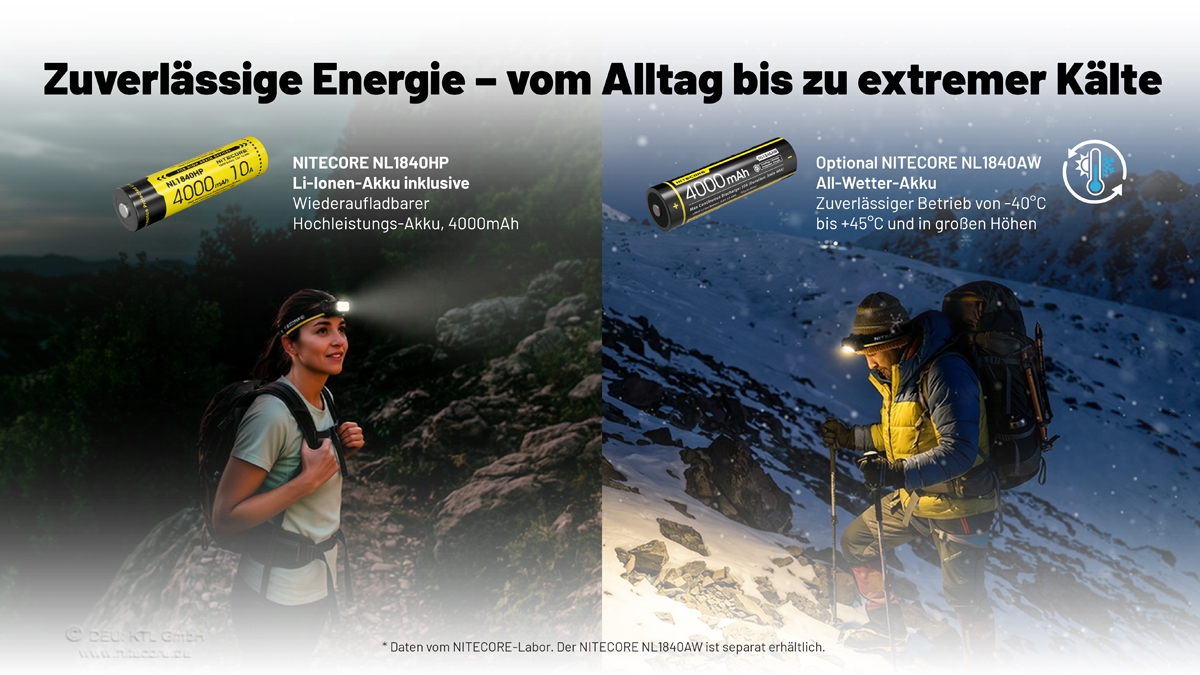 Nitecore HC65 MCT - 2000 Lumen
