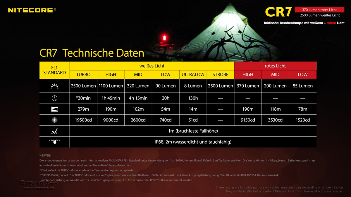 Nitecore CR7 Chameleon