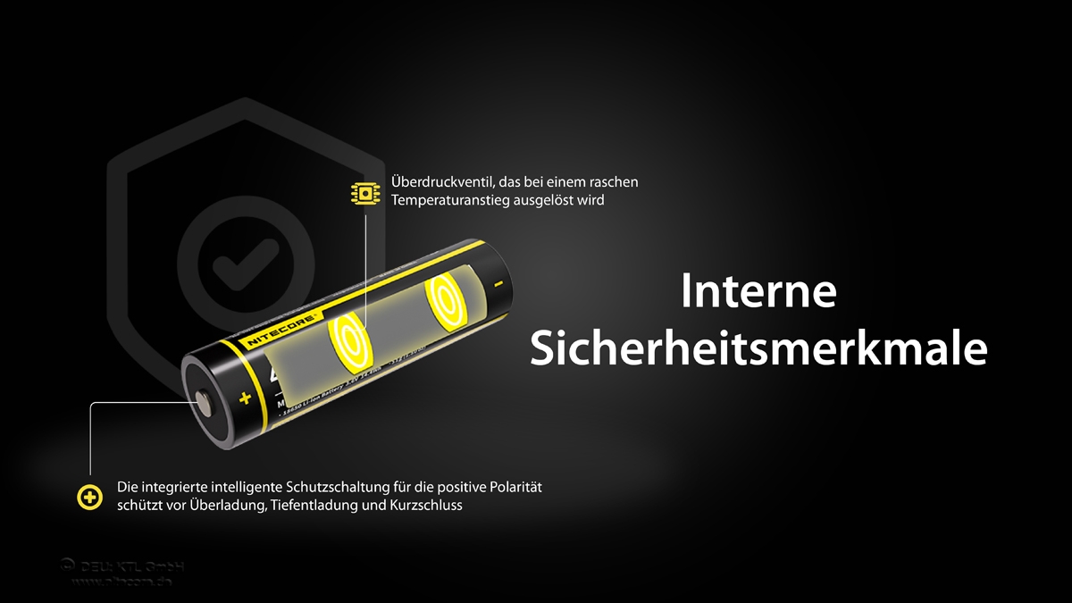 Ein Nitecore 18650-Batteriediagramm, das interne Sicherheitsfunktionen wie Druckentlastung und Stromkreisschutz hervorhebt.