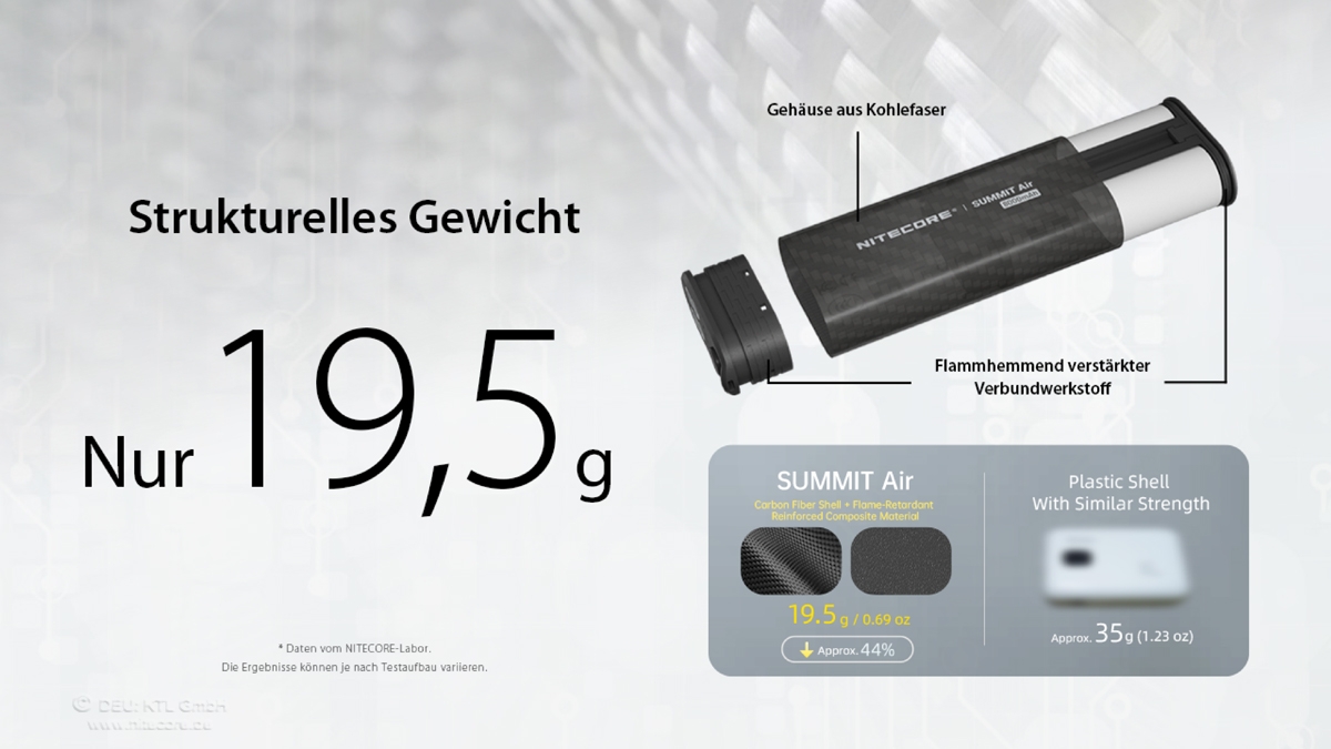Nitecore Powerbank SUMMITAIR - 8000mAh, kältebeständig