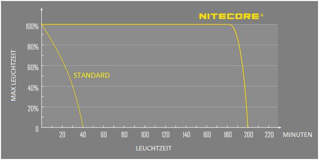 regelschaltkreis-graph