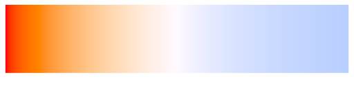 farbtemperatur-skala